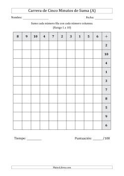 Carrera de Cinco Minutos de Suma (Rango de los Sumandos 1 a 10) (Para Zurdos)