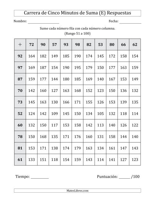 La hoja de ejercicios de Carrera de Cinco Minutos de Suma (Rango de los Sumandos 51 a 100) (E) Página 2