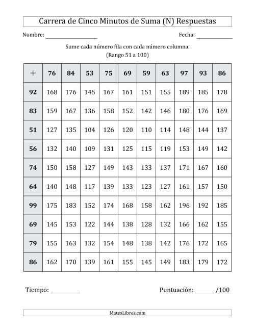 La hoja de ejercicios de Carrera de Cinco Minutos de Suma (Rango de los Sumandos 51 a 100) (N) Página 2