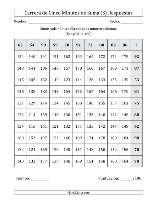 La hoja de ejercicios de Carrera de Cinco Minutos de Suma (Rango de los Sumandos 51 a 100) (Para Zurdos) (S) Página 2