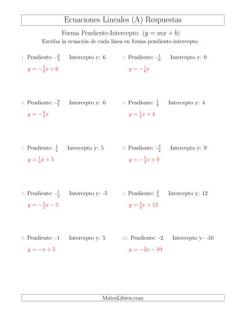 La hoja de ejercicios de Escribir una ecuación lineal a partir de la pendiente y el intercepto y (A) Página 2