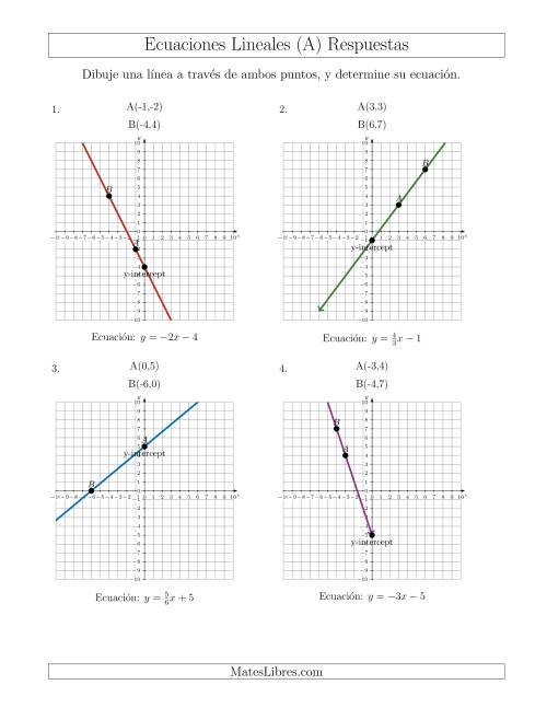 La hoja de ejercicios de Escribir una ecuación lineal dibujando a partir de dos puntos (A) Página 2