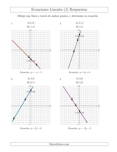 La hoja de ejercicios de Escribir una ecuación lineal dibujando a partir de dos puntos (J) Página 2