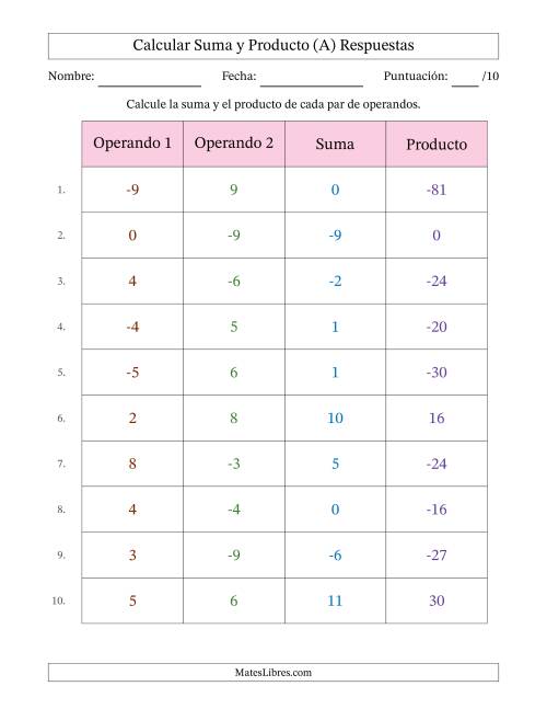 La hoja de ejercicios de Calcular la Suma y el Producto (Rango de los Operandos de 0 a 9 Incluyendo Negativos) (A) Página 2