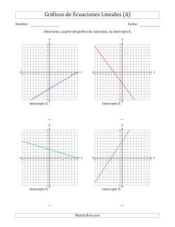 Determinar la Intercepto X del Gráfico de una Ecuación Lineal