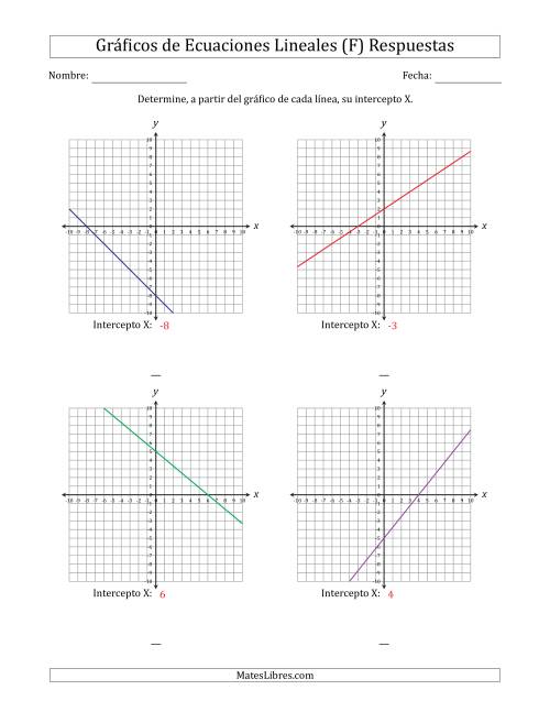 La hoja de ejercicios de Determinar la Intercepto X del Gráfico de una Ecuación Lineal (F) Página 2
