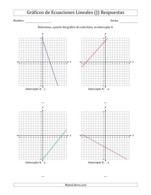 La hoja de ejercicios de Determinar la Intercepto X del Gráfico de una Ecuación Lineal (J) Página 2
