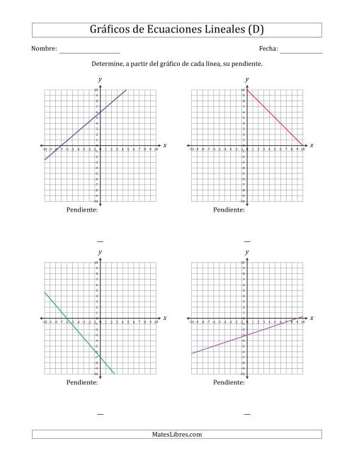 La hoja de ejercicios de Determinar la Pendiente del Gráfico de una Ecuación Lineal (D)