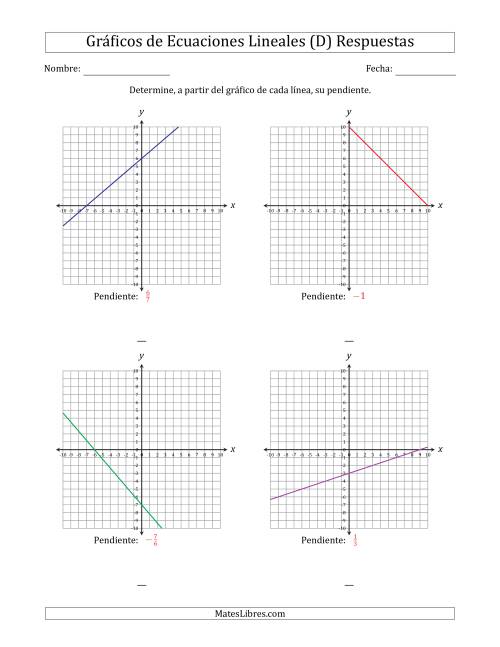 La hoja de ejercicios de Determinar la Pendiente del Gráfico de una Ecuación Lineal (D) Página 2