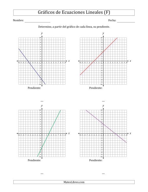 La hoja de ejercicios de Determinar la Pendiente del Gráfico de una Ecuación Lineal (F)
