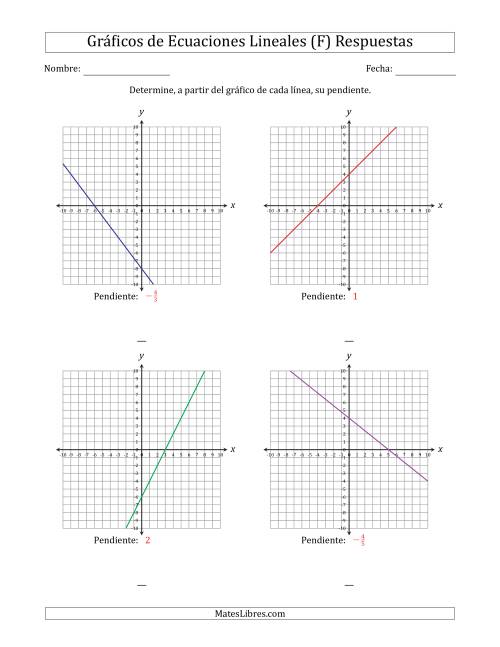 La hoja de ejercicios de Determinar la Pendiente del Gráfico de una Ecuación Lineal (F) Página 2