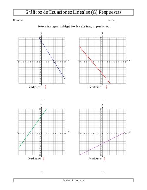 La hoja de ejercicios de Determinar la Pendiente del Gráfico de una Ecuación Lineal (G) Página 2