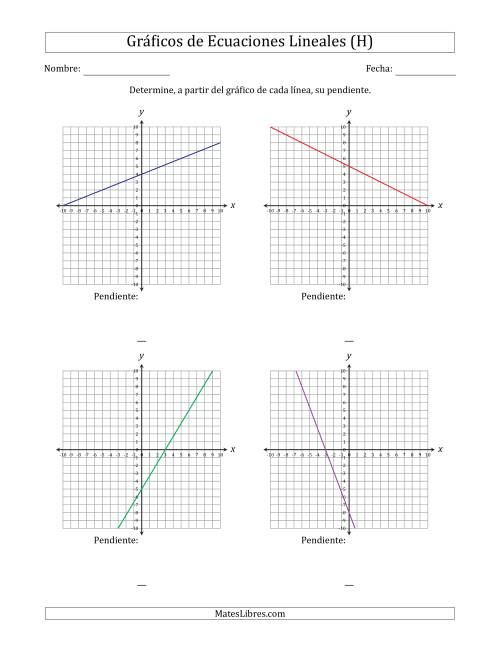 La hoja de ejercicios de Determinar la Pendiente del Gráfico de una Ecuación Lineal (H)