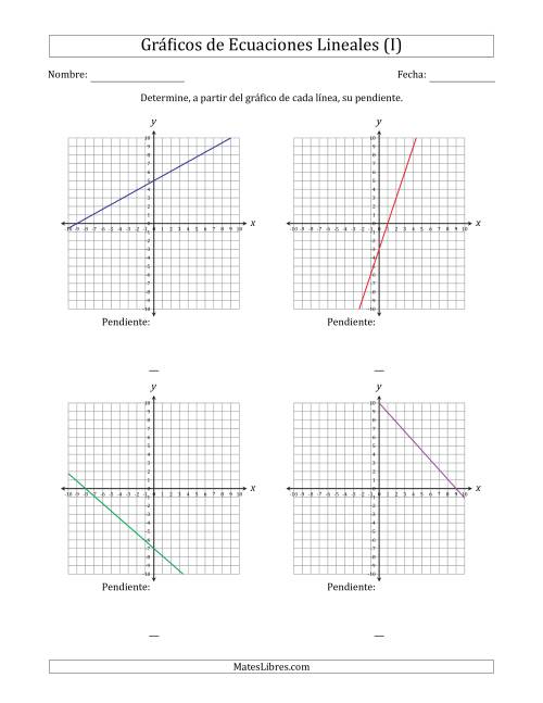 La hoja de ejercicios de Determinar la Pendiente del Gráfico de una Ecuación Lineal (I)