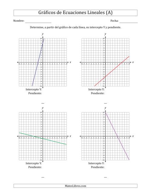La hoja de ejercicios de Determinar la Intercepto Y y Pendiente del Gráfico de una Ecuación Lineal (Todas)