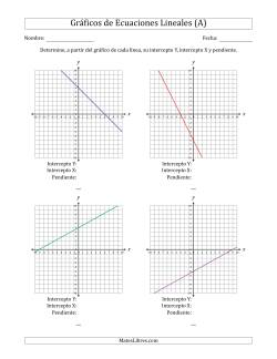 Determinar la Intercepto Y, Intercepto X y Pendiente del Gráfico de una Ecuación Lineal