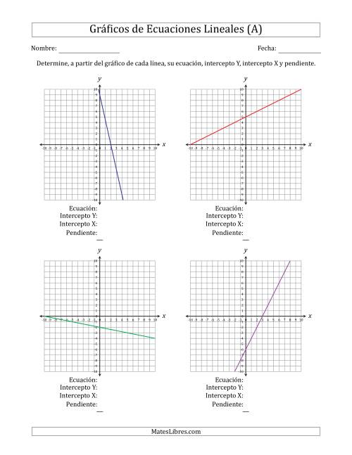 La hoja de ejercicios de Determinar la Ecuación, Intercepto Y, Intercepto X y Pendiente del Gráfico de una Ecuación Lineal (A)