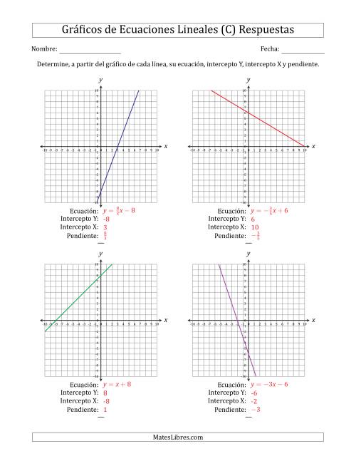 La hoja de ejercicios de Determinar la Ecuación, Intercepto Y, Intercepto X y Pendiente del Gráfico de una Ecuación Lineal (C) Página 2