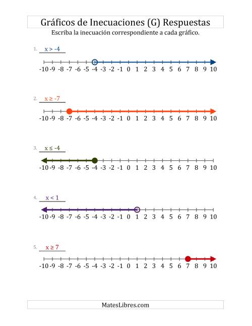 La hoja de ejercicios de Escribir Inecuaciones Lineales Sencillas a Partir de Gráficos (G) Página 2