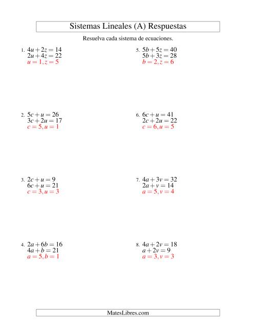La hoja de ejercicios de Resolver Sistemas de Ecuaciones Lineales de dos Variables sin Valores Negativos (A) Página 2