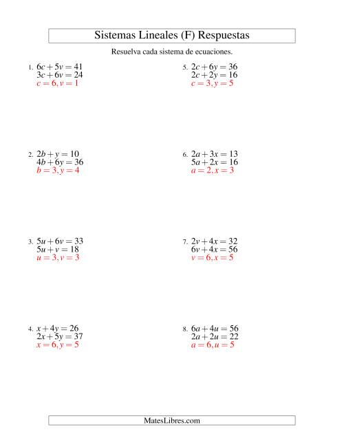 La hoja de ejercicios de Resolver Sistemas de Ecuaciones Lineales de dos Variables sin Valores Negativos (F) Página 2