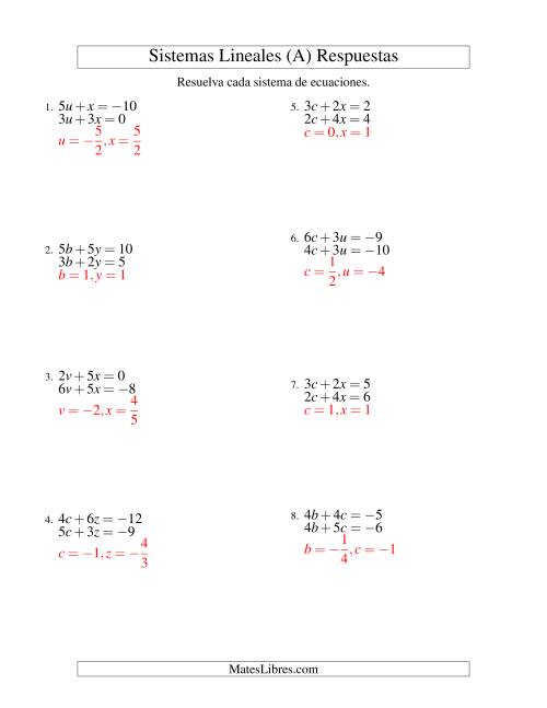 La hoja de ejercicios de Resolver Sistemas de Ecuaciones Lineales de dos Variables con Valores Negativos (A) Página 2