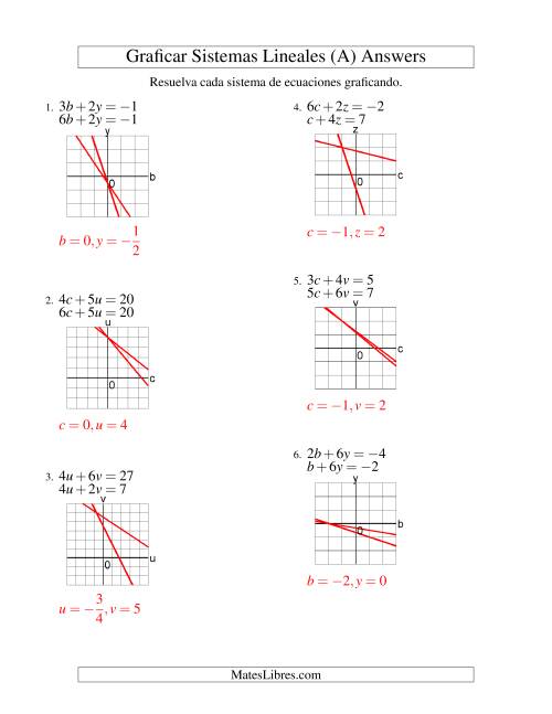 La hoja de ejercicios de Resolver Sistemas de Ecuaciones Lineales Graficando en los Cuatro Cuadrantes (A) Página 2