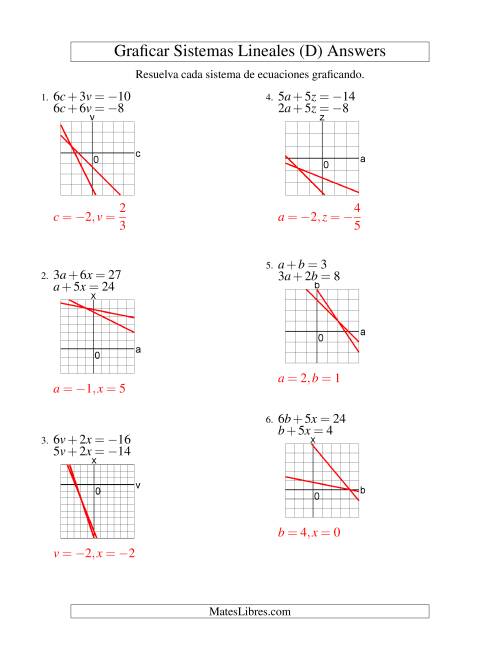 La hoja de ejercicios de Resolver Sistemas de Ecuaciones Lineales Graficando en los Cuatro Cuadrantes (D) Página 2