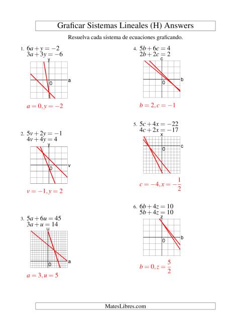 La hoja de ejercicios de Resolver Sistemas de Ecuaciones Lineales Graficando en los Cuatro Cuadrantes (H) Página 2