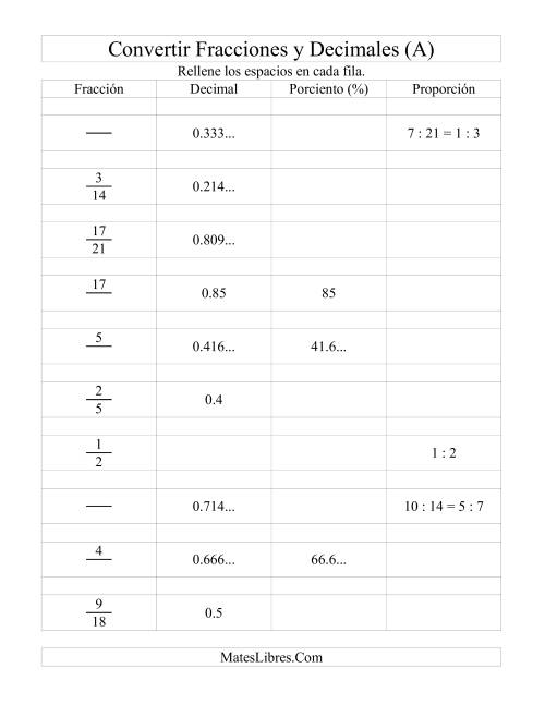 La hoja de ejercicios de Convertir Fracciones, Decimales, Porcientos y Proporciones (Todas)