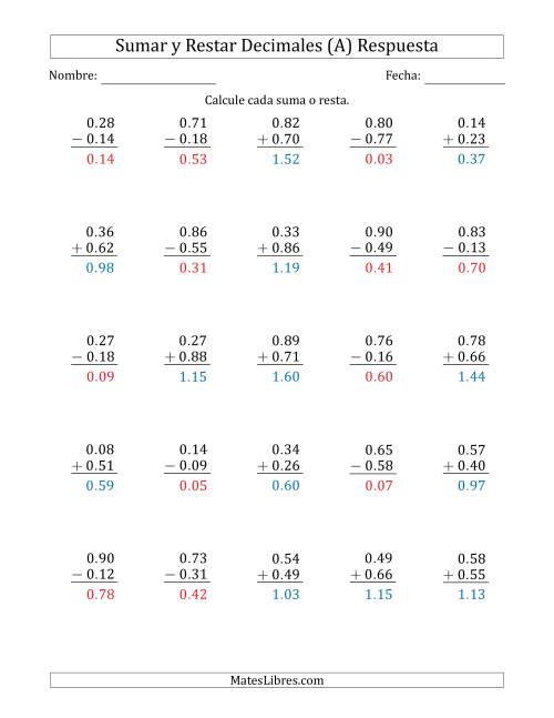La hoja de ejercicios de Sumar y Restar Centésimas con 0 delante del Decimal (rango de 0.01 a 0.99) (A) Página 2