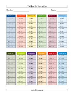 Tablas de División Básicas en Color de 1 a 12 (Respuestas Omitidas)