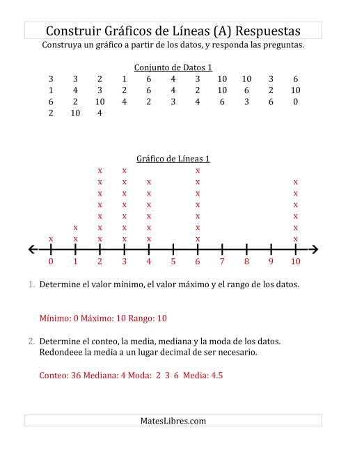 La hoja de ejercicios de Construir Gráficos de Líneas con Conjuntos de Datos Grandes, Números Pequeños y Líneas sin Marcar (Todas) Página 2