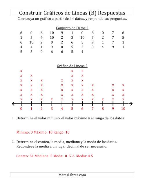 La hoja de ejercicios de Construir Gráficos de Líneas con Conjuntos de Datos Grandes, Números Pequeños y Líneas Previamente Marcadas (B) Página 2