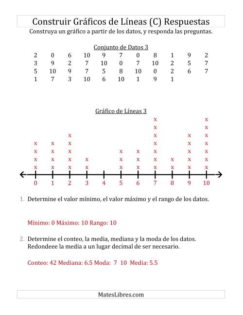 La hoja de ejercicios de Construir Gráficos de Líneas con Conjuntos de Datos Grandes y Números Pequeños (C) Página 2