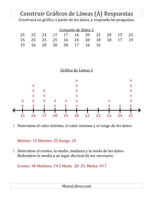 La hoja de ejercicios de Construir Gráficos de Líneas con Conjuntos de Datos Grandes, Números Grandes y Líneas Previamente Marcadas (A) Página 2