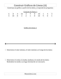 Construir Gráficos de Líneas con Conjuntos de Datos Pequeños, Números Pequeños, y Líneas Sin Marcar