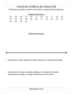 Construir Gráficos de Líneas con Conjuntos de Datos Pequeños, Números Grandes y Líneas sin Marcar