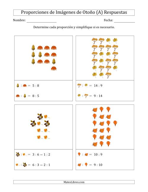 proporciones matemáticas