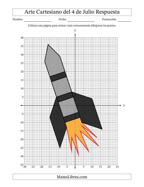 La hoja de ejercicios de Arte Cartesiano del 4 de Julio de Cohete Volando