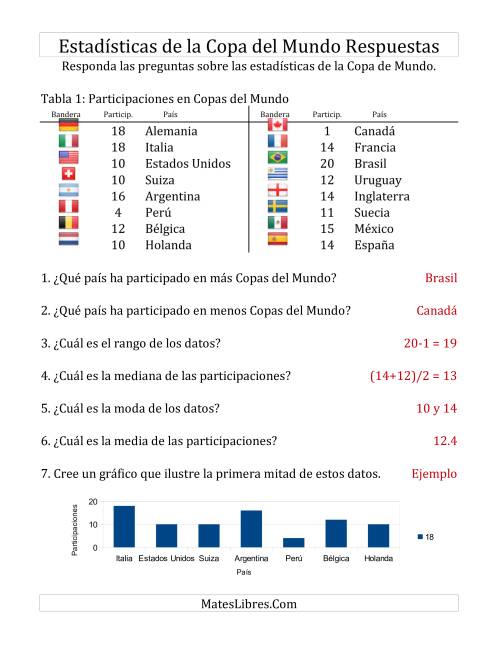 La hoja de ejercicios de Estadísticas de Copas del Mundo (D) Página 2
