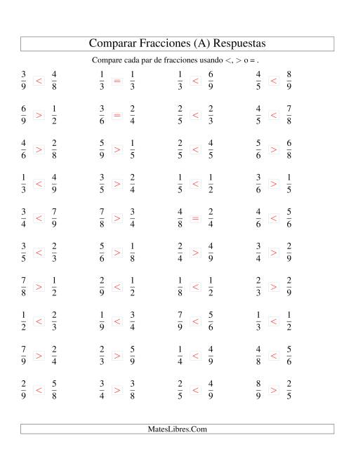 La hoja de ejercicios de Comparar Fracciones Simples a Novenos (sin 7) (Todas) Página 2