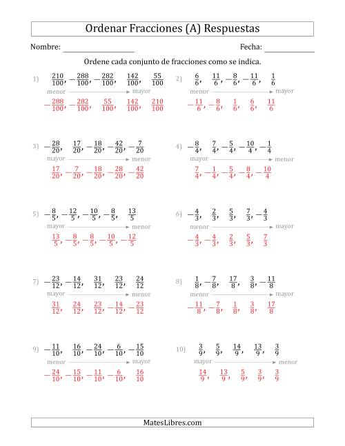 La hoja de ejercicios de Ordenar Conjuntos de Cinco Fracciones Positivas y Negativas, con Denominadores Similares (A) Página 2