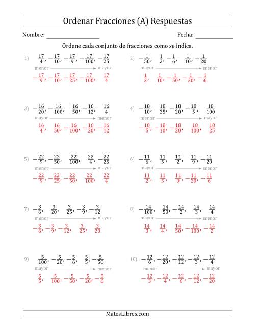 La hoja de ejercicios de Ordenar Conjuntos de Cinco Fracciones Positivas y Negativas, con Numeradores Similares (A) Página 2