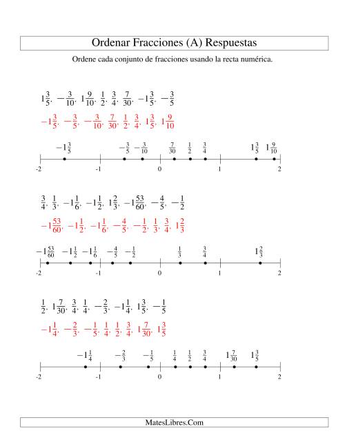 La hoja de ejercicios de Ordenar Fracciones en una Recta Numérica, Denominadores Sencillos Hasta 60 con Negativos (A) Página 2