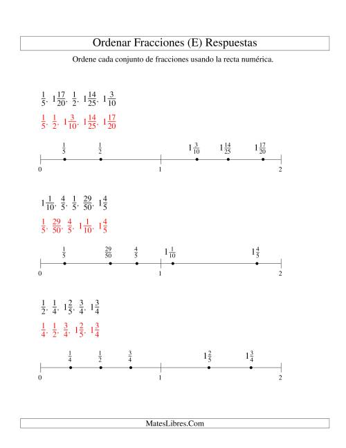 La hoja de ejercicios de Ordenar Fracciones en una Recta Numérica, Denominadores Sencillos Hasta 100 (E) Página 2