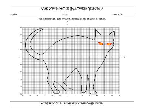 La hoja de ejercicios de Arte Cartesiano de Halloween – Gato