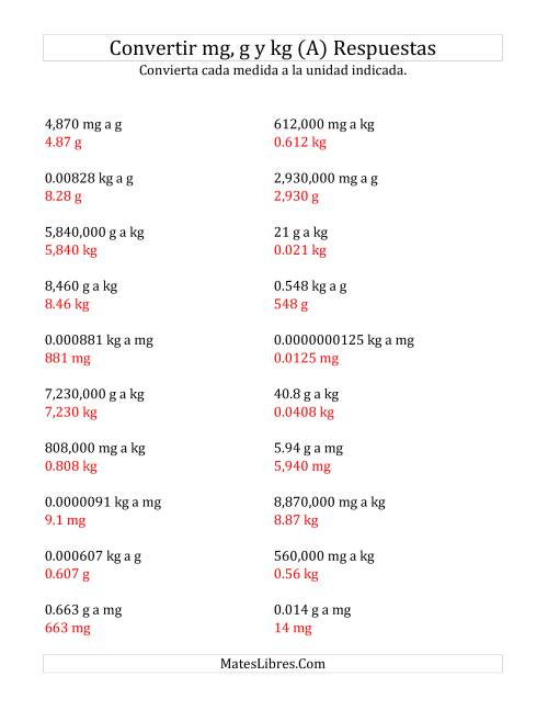 Convertir Miligramos Gramos Y Kilogramos A