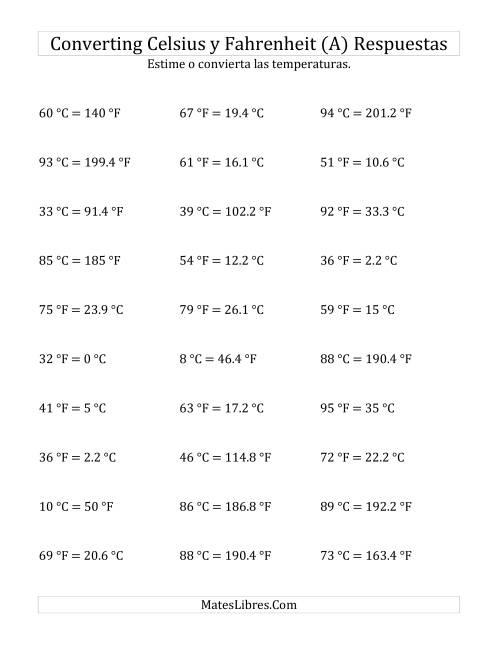 La hoja de ejercicios de Convertir entre Fahrenheit y Celsius sin Valores Negativos (A) Página 2