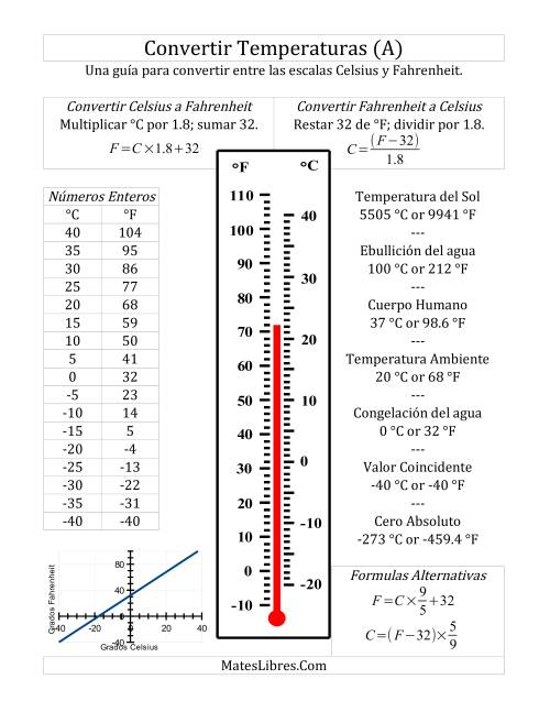 La hoja de ejercicios de Guía de Conversión para Fahrenheit y Celsius (A)